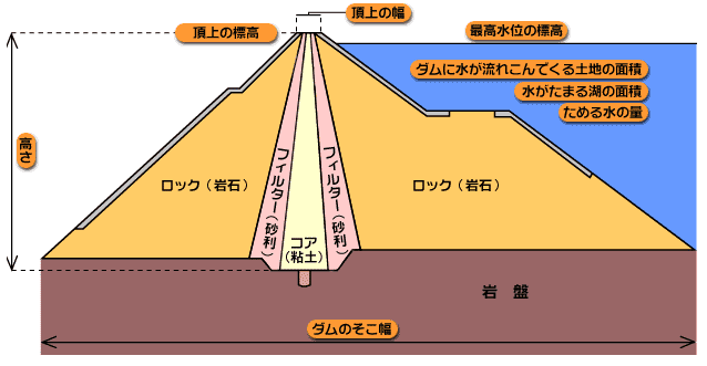 規模、断面図