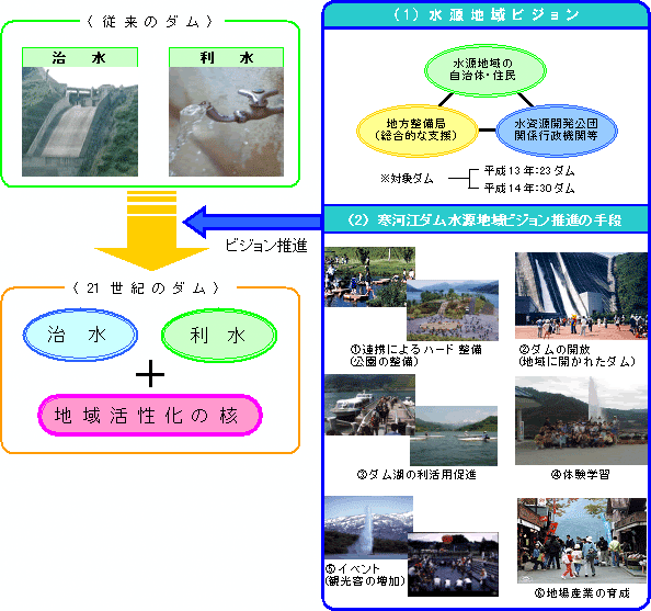 水源地域ビジョンとは？