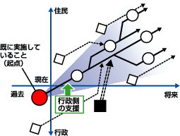 検討グループ（委員）