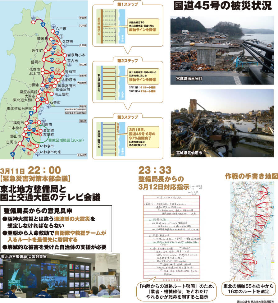 国道45号の被災状況