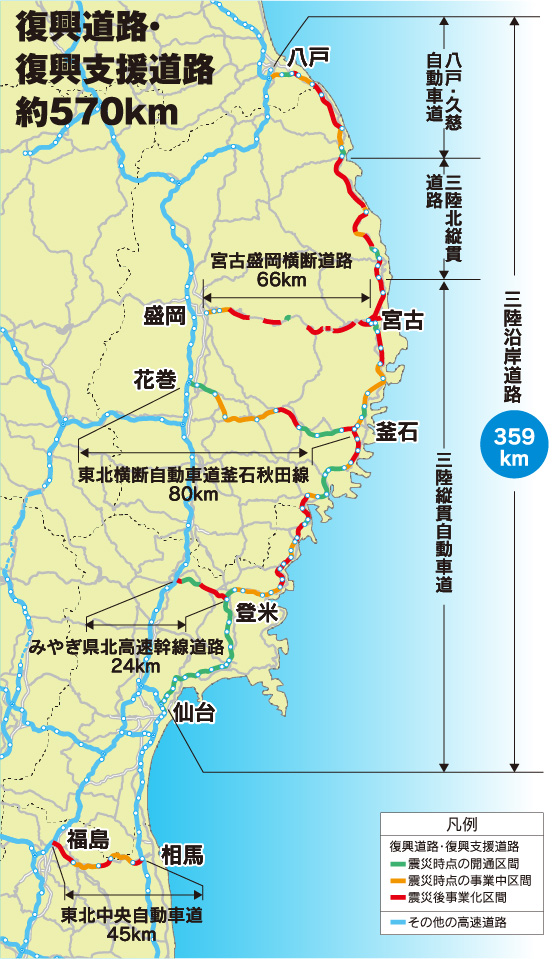 復興道路・復興支援道路 約570km