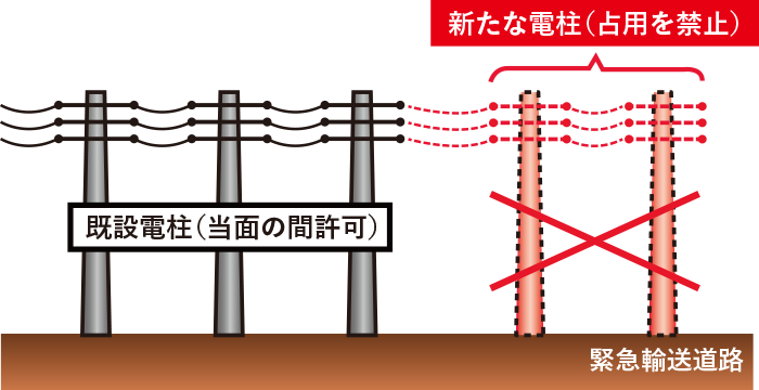 規制の概要イメージ