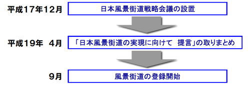 これまでの経緯