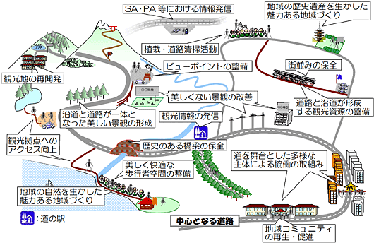 日本風景街道のイメージ