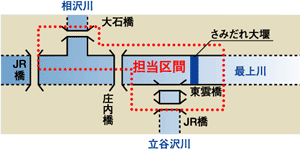 飽海出張所区間