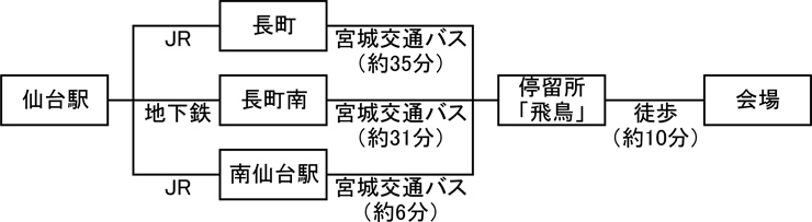 路線図