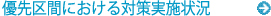 優先区間における対策実施状況