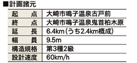 花渕山バイパス