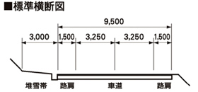 花渕山バイパス