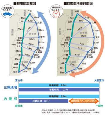 都市間距離図と都市間所要時間図