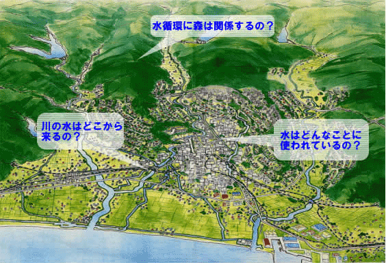 水循環マップ