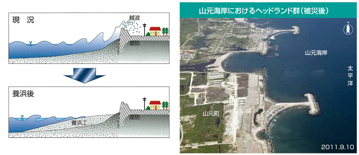 仙台湾南部海岸直轄海岸保全施設整備事業