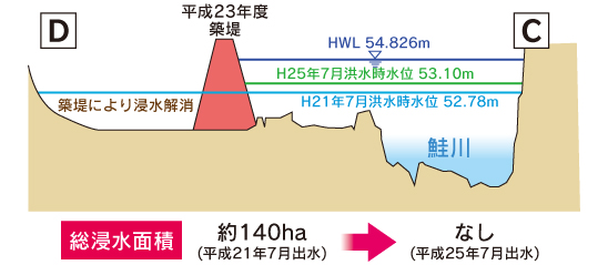 庭月地区