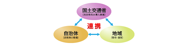 図＜それぞれの役割＞